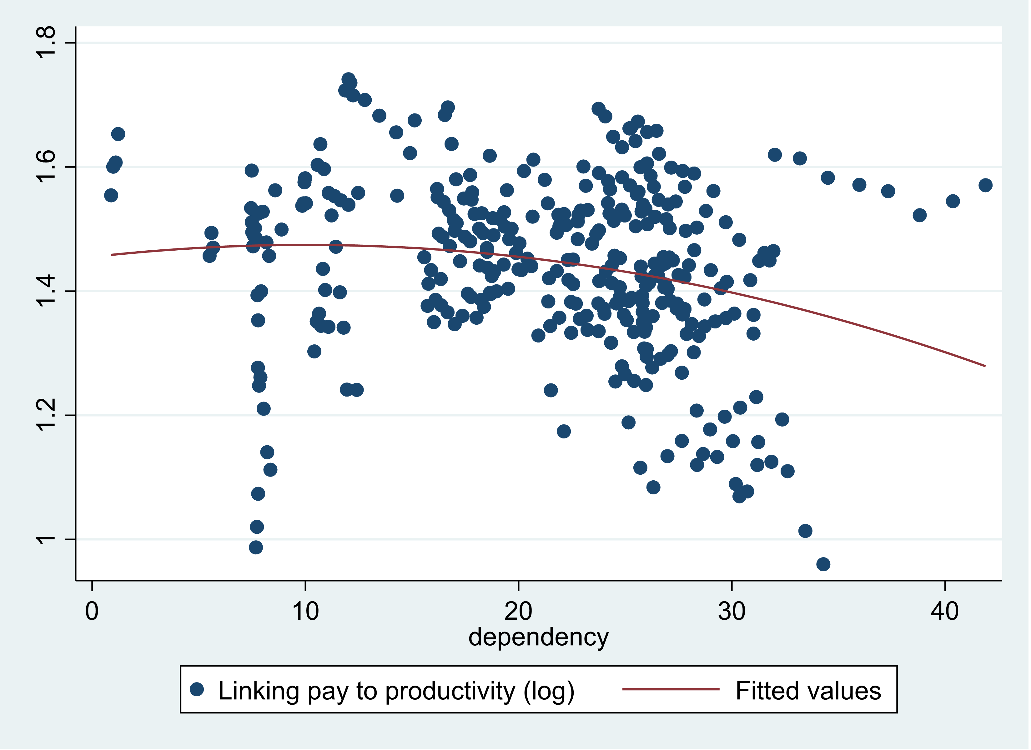 Labour market flexibility, unemployment and social protection