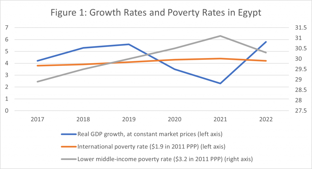 No sticks, just carrots a negative tax for Egypt Economic