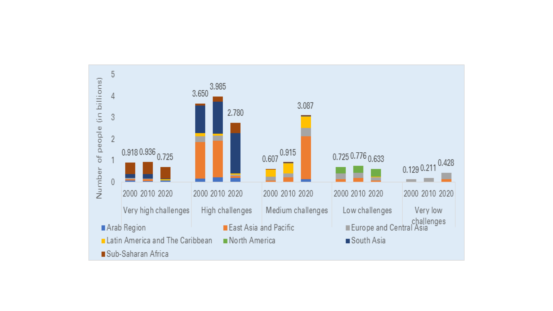 1669115888-923-96586-fig1-economic-research-forum-erf