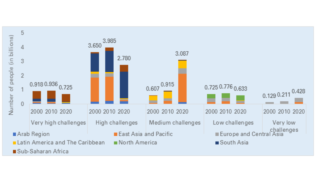 The World Development Challenges Report: A New Measurement Framework ...