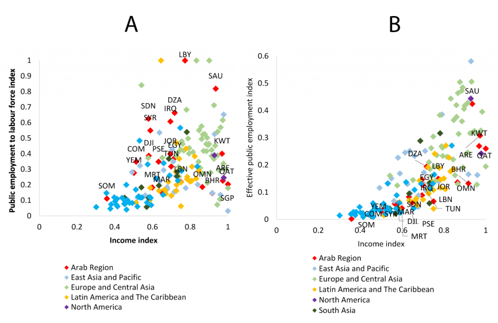 public-employment-in-arab-countries-a-reassessment-economic-research